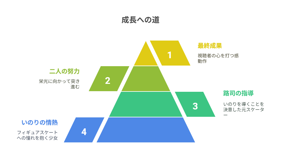 図解_成長への道
