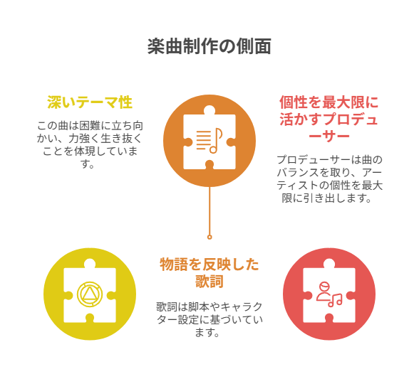 図解_楽曲制作の側面