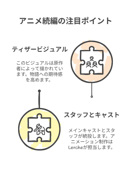 図解_アニメ続編の注目ポイント